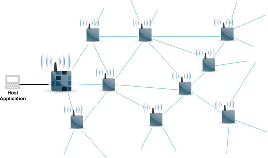 Telecom Mesh An Alternate Web Based Upon Mesh | POTs and PANs